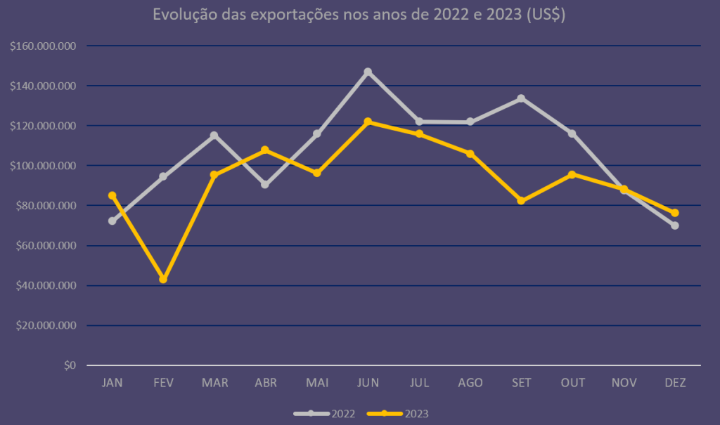 Exportações brasileiras de rochas ornamentais